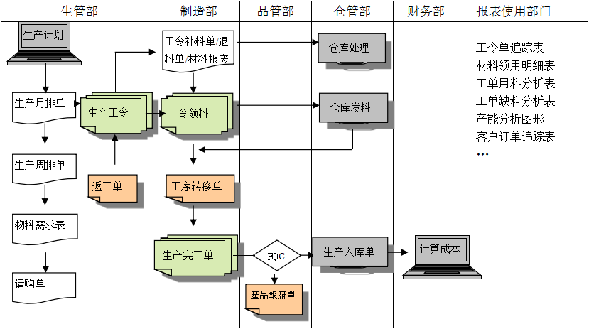 生产制造米兰官方端网站登录入口-米兰（中国）
